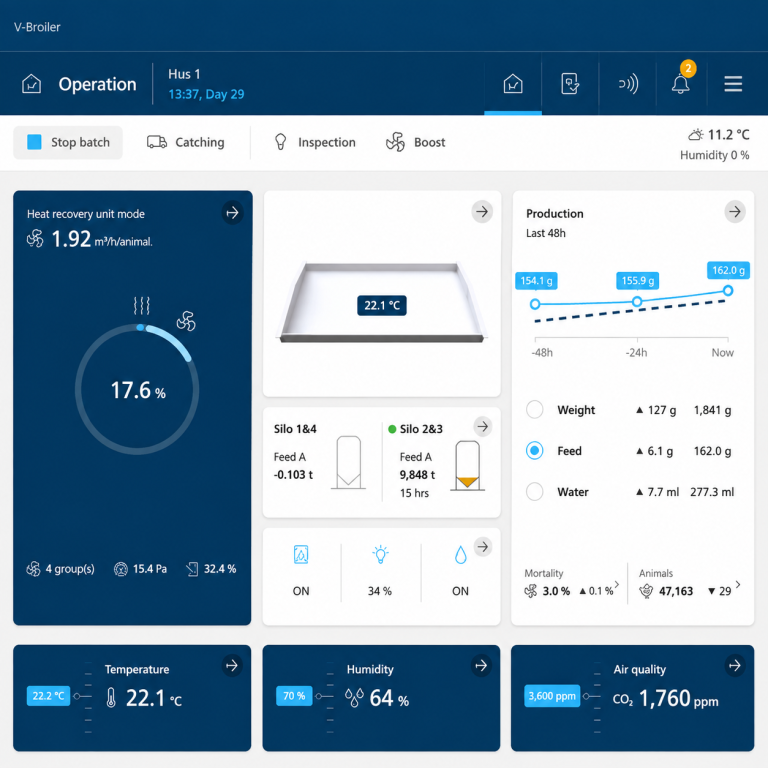 SKOV FarmOnline+ dashboard showing poultry climate and production data
